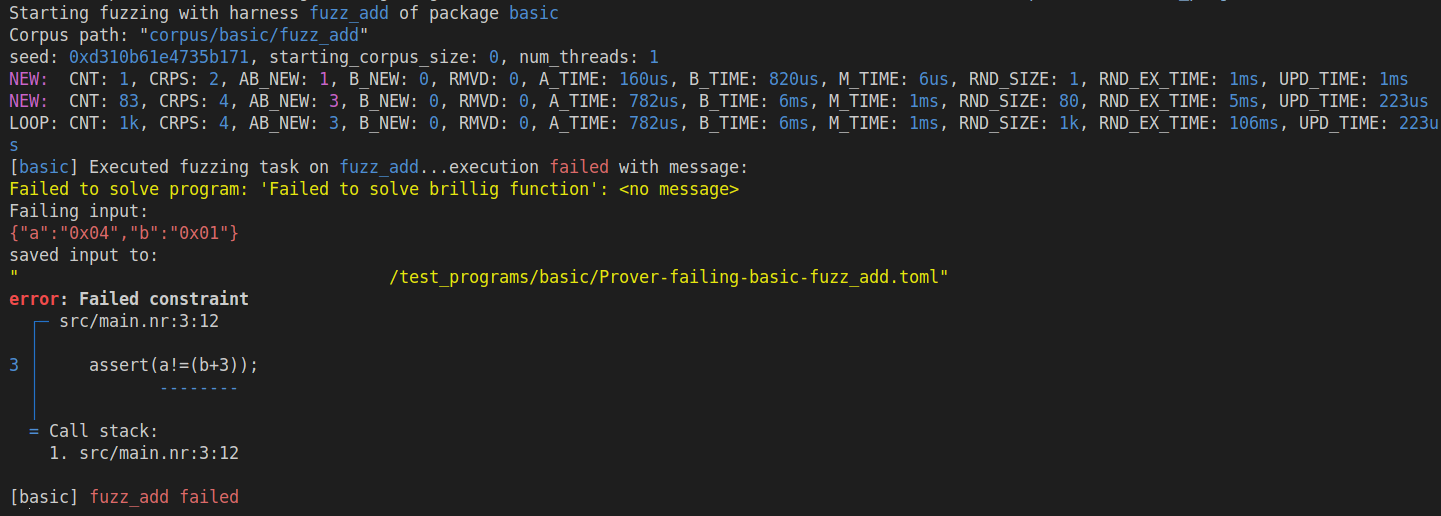 Basic fuzzer example